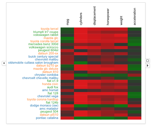 heatmap