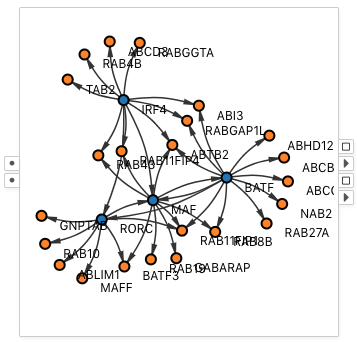 network
