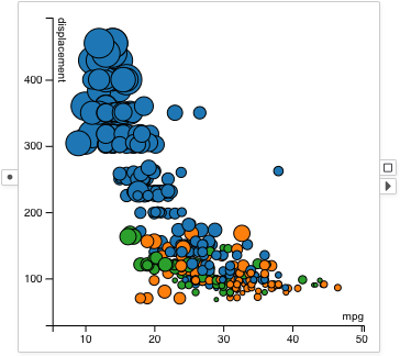 scatterplot
